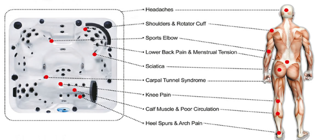 Tips for Safe Hot Tub Use